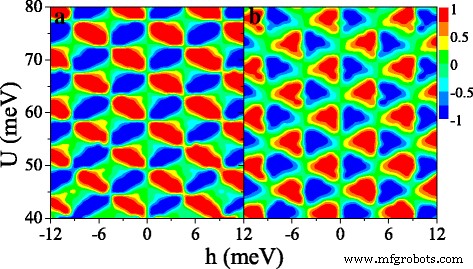 Engineering Spin & Valley Physics in Silicene: Periodic Potentials Unlock Tunable Bandgaps and Dirac Points
