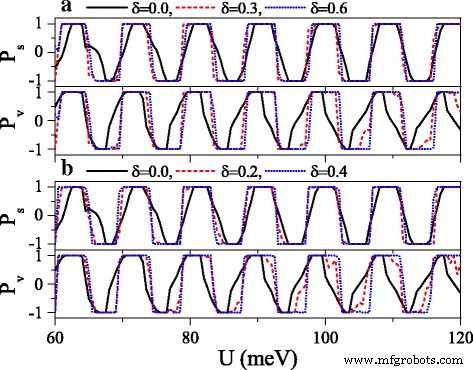 Engineering Spin & Valley Physics in Silicene: Periodic Potentials Unlock Tunable Bandgaps and Dirac Points