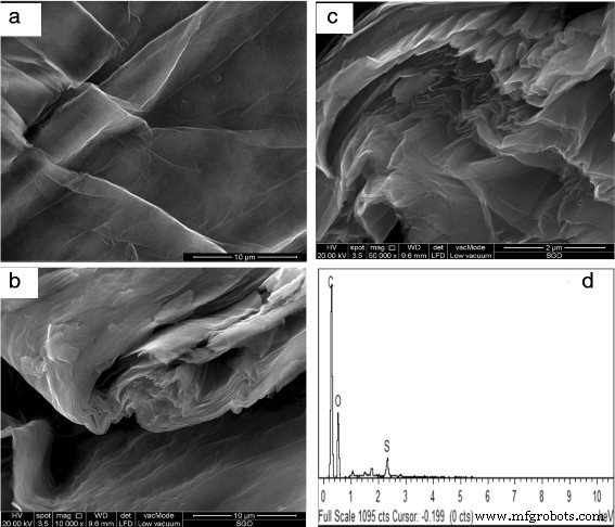 Sodium Alginate–Sulfonated Graphene Oxide Membrane: Superior Proton Conductivity and Low Methanol Permeability for Direct Methanol Fuel Cells