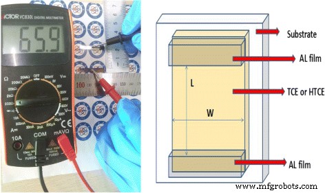 Low‑Cost Hydrothermal Synthesis of Ultralong Copper Nanowires for Flexible Transparent Conductive Electrodes