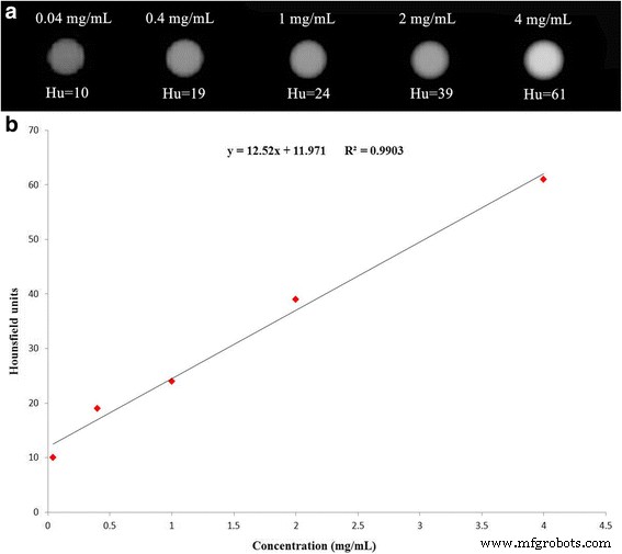 Antibody‑Functionalized Silica‑Coated Gold Nanorods for Rapid Diagnosis and Photothermal Treatment of Cryptococcus neoformans