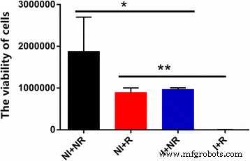 Antibody‑Functionalized Silica‑Coated Gold Nanorods for Rapid Diagnosis and Photothermal Treatment of Cryptococcus neoformans