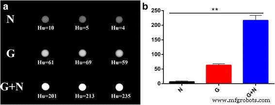 Antibody‑Functionalized Silica‑Coated Gold Nanorods for Rapid Diagnosis and Photothermal Treatment of Cryptococcus neoformans