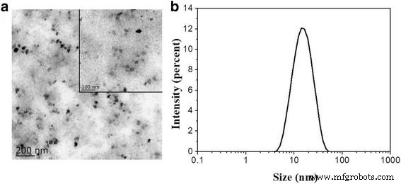Green‑Synthesized Cerium‑Doped Carbon Nanoparticles Deliver Superior Hydroxyl‑Radical Scavenging for Antioxidant Therapy
