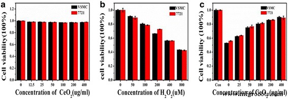 Green‑Synthesized Cerium‑Doped Carbon Nanoparticles Deliver Superior Hydroxyl‑Radical Scavenging for Antioxidant Therapy
