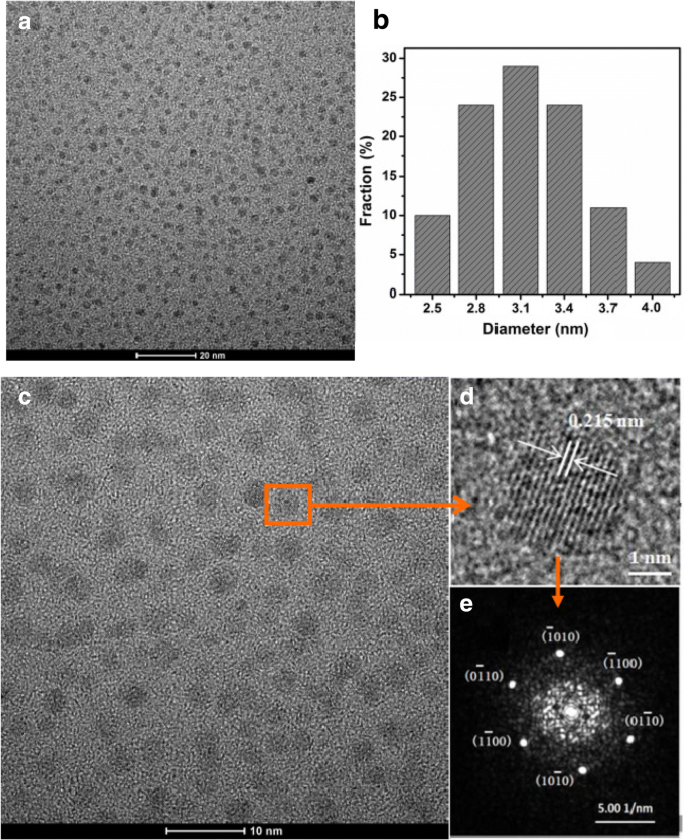 Bright Fluorescent Carbon Quantum Dots from Lemon Juice: Hydrothermal Synthesis and Optical Characterization