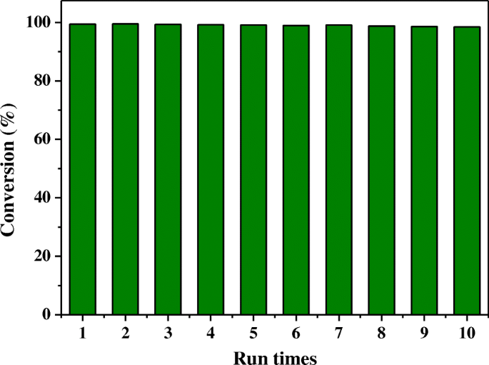 Efficient One‑Pot Synthesis of Hierarchical Silicalite‑1/Ag Nanoparticle Catalyst for Rapid 4‑Nitrophenol Reduction