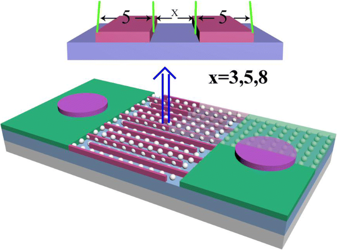 Boosting MgZnO MSM Photodetector Performance with Pt Nanoparticle-Driven Surface Plasmons