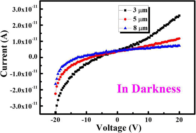 Boosting MgZnO MSM Photodetector Performance with Pt Nanoparticle-Driven Surface Plasmons