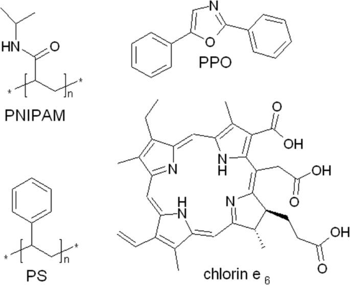 Efficient Chlorin e6 Uptake and Enhanced Energy Transfer in PS–PPO–PNIPAM Hybrid Nanoparticles