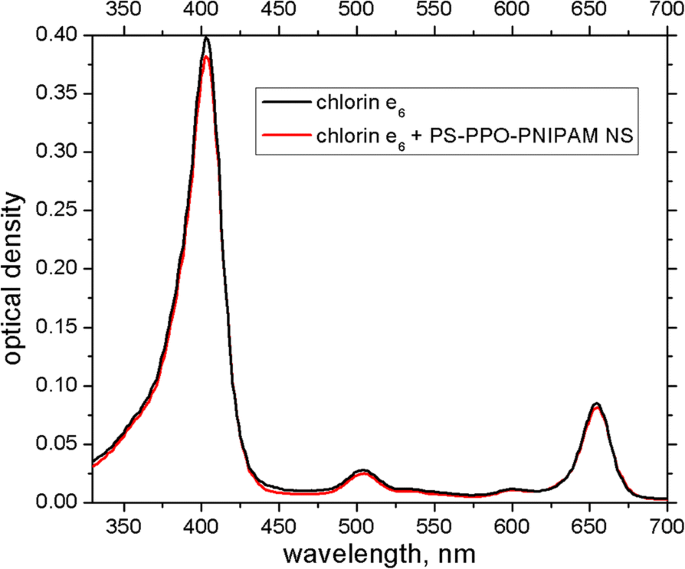 Efficient Chlorin e6 Uptake and Enhanced Energy Transfer in PS–PPO–PNIPAM Hybrid Nanoparticles