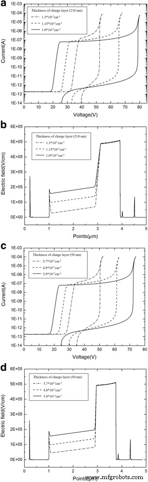 Theoretical Analysis of InGaAs/InAlAs SAGCM Avalanche Photodiodes
