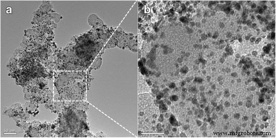 Bisulfate and Sulfate Poisoning of PtCo Nanocatalysts: Effects on Oxygen Reduction Reaction Kinetics