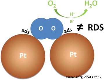 Bisulfate and Sulfate Poisoning of PtCo Nanocatalysts: Effects on Oxygen Reduction Reaction Kinetics