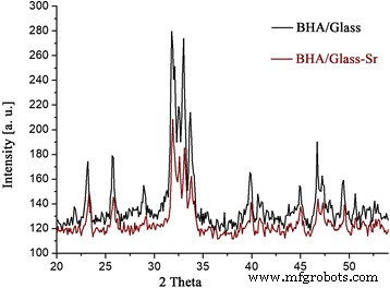 Strontium‑Doped Biogenic Hydroxyapatite/Glass‑Ceramic Composites: Synthesis, Structural Characterization, and Enhanced Bioactivity