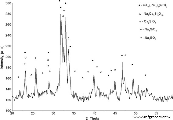 Strontium‑Doped Biogenic Hydroxyapatite/Glass‑Ceramic Composites: Synthesis, Structural Characterization, and Enhanced Bioactivity