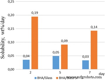 Strontium‑Doped Biogenic Hydroxyapatite/Glass‑Ceramic Composites: Synthesis, Structural Characterization, and Enhanced Bioactivity