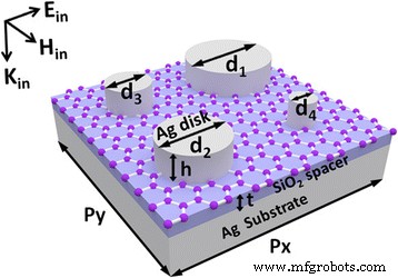 Multiband and Broadband Light Absorption in Monolayer Graphene via Magnetic Dipole Resonances in Ag Nanodisk Metamaterials