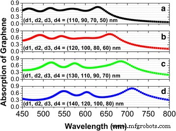 Multiband and Broadband Light Absorption in Monolayer Graphene via Magnetic Dipole Resonances in Ag Nanodisk Metamaterials