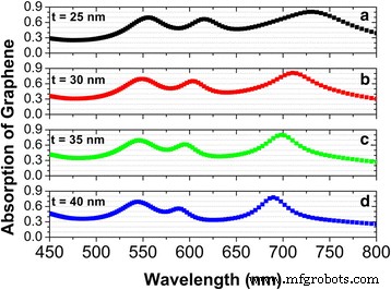 Multiband and Broadband Light Absorption in Monolayer Graphene via Magnetic Dipole Resonances in Ag Nanodisk Metamaterials