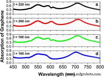 Multiband and Broadband Light Absorption in Monolayer Graphene via Magnetic Dipole Resonances in Ag Nanodisk Metamaterials