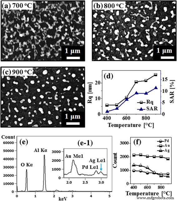 Engineering Shape and Light‑Interaction of PdAuAg and PdAg Alloy Nanoparticles on Sapphire via Solid‑State Dewetting