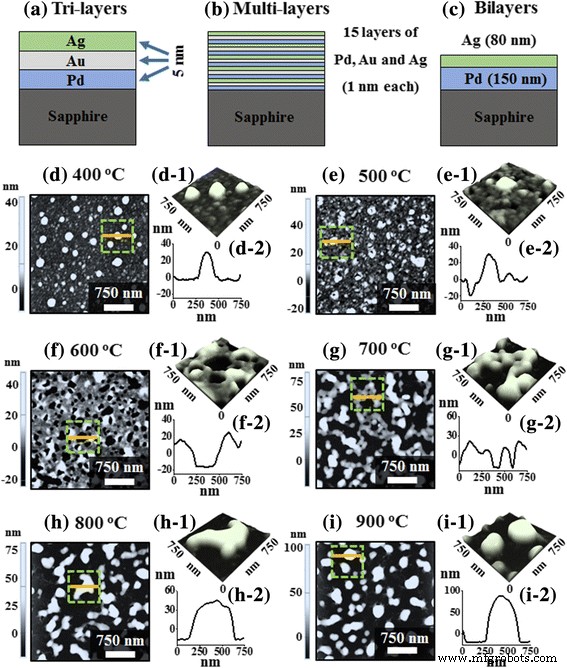 Engineering Shape and Light‑Interaction of PdAuAg and PdAg Alloy Nanoparticles on Sapphire via Solid‑State Dewetting