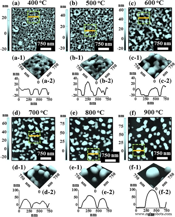 Engineering Shape and Light‑Interaction of PdAuAg and PdAg Alloy Nanoparticles on Sapphire via Solid‑State Dewetting