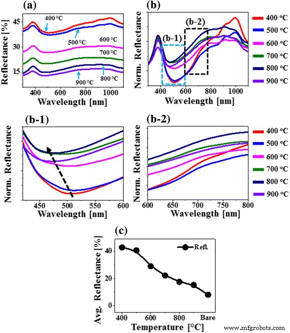 Engineering Shape and Light‑Interaction of PdAuAg and PdAg Alloy Nanoparticles on Sapphire via Solid‑State Dewetting