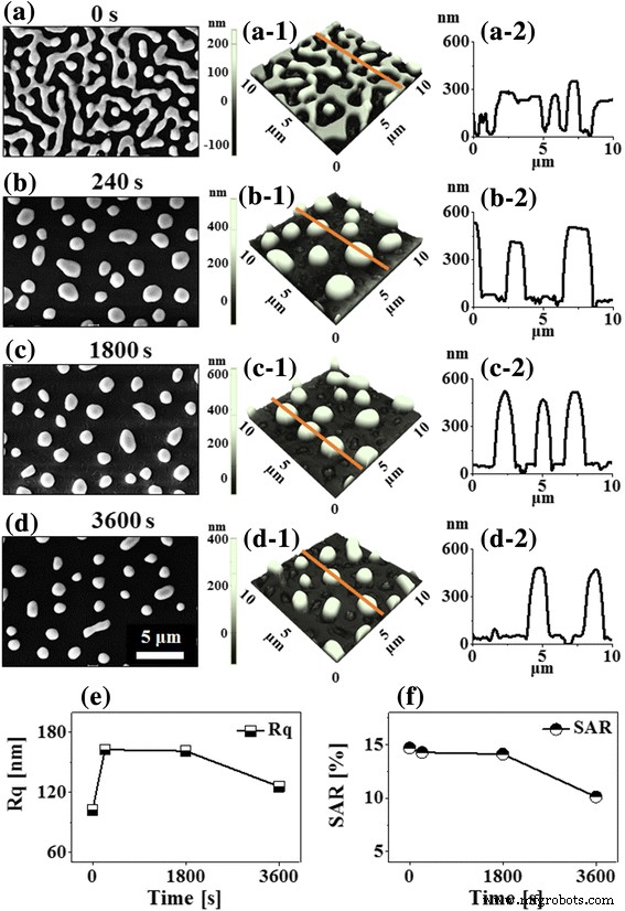 Engineering Shape and Light‑Interaction of PdAuAg and PdAg Alloy Nanoparticles on Sapphire via Solid‑State Dewetting