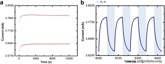 UV-Enhanced Copper Oxide Nanowire Sensor for Rapid Hydrogen Detection at Room Temperature
