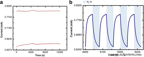 UV-Enhanced Copper Oxide Nanowire Sensor for Rapid Hydrogen Detection at Room Temperature