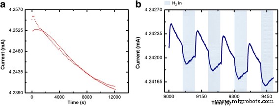 UV-Enhanced Copper Oxide Nanowire Sensor for Rapid Hydrogen Detection at Room Temperature