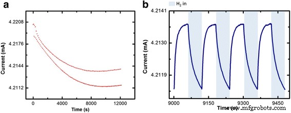 UV-Enhanced Copper Oxide Nanowire Sensor for Rapid Hydrogen Detection at Room Temperature
