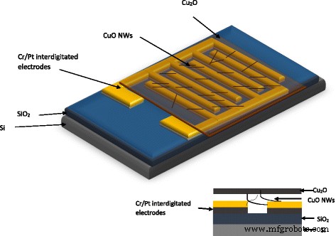 UV-Enhanced Copper Oxide Nanowire Sensor for Rapid Hydrogen Detection at Room Temperature