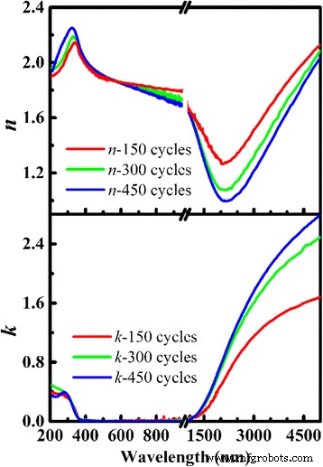 Aluminum‑Doped Zinc Oxide Thin Films: Infrared Optical Properties and Near‑Perfect Absorption Design