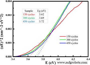 Aluminum‑Doped Zinc Oxide Thin Films: Infrared Optical Properties and Near‑Perfect Absorption Design