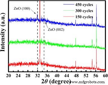 Aluminum‑Doped Zinc Oxide Thin Films: Infrared Optical Properties and Near‑Perfect Absorption Design