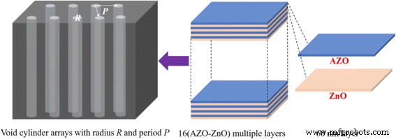 Aluminum‑Doped Zinc Oxide Thin Films: Infrared Optical Properties and Near‑Perfect Absorption Design