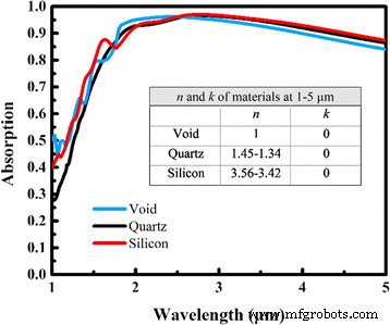 Aluminum‑Doped Zinc Oxide Thin Films: Infrared Optical Properties and Near‑Perfect Absorption Design