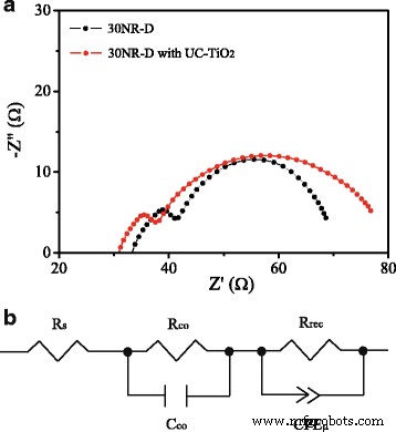 Boosting Perovskite Solar Cell Efficiency Using Er3+-Yb3+-Li+ Tri‑Doped TiO₂ Up‑Conversion Layer
