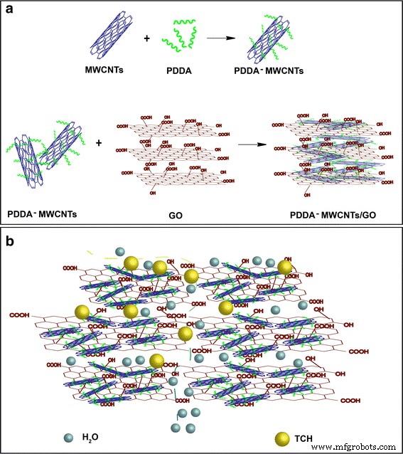 All‑Carbon 3‑D Nanofiltration Membrane Achieves 99 % Antibiotic Removal and Rapid Water Flux