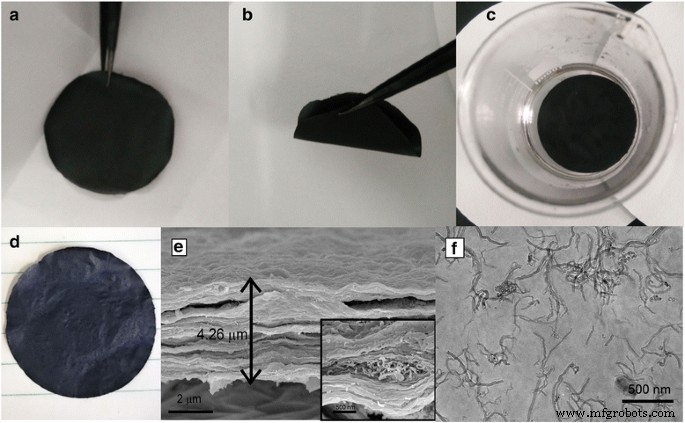 All‑Carbon 3‑D Nanofiltration Membrane Achieves 99 % Antibiotic Removal and Rapid Water Flux
