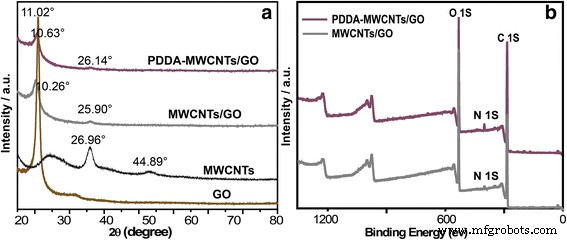 All‑Carbon 3‑D Nanofiltration Membrane Achieves 99 % Antibiotic Removal and Rapid Water Flux