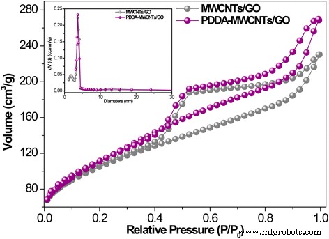 All‑Carbon 3‑D Nanofiltration Membrane Achieves 99 % Antibiotic Removal and Rapid Water Flux