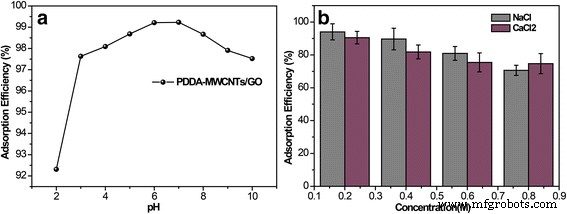 All‑Carbon 3‑D Nanofiltration Membrane Achieves 99 % Antibiotic Removal and Rapid Water Flux