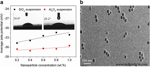 Al₂O₃ and SiO₂ Nanoparticles with Ultrasound Significantly Reduce Water Supercooling