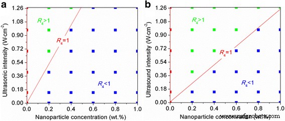 Al₂O₃ and SiO₂ Nanoparticles with Ultrasound Significantly Reduce Water Supercooling