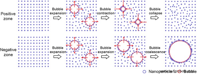 Al₂O₃ and SiO₂ Nanoparticles with Ultrasound Significantly Reduce Water Supercooling