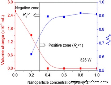 Al₂O₃ and SiO₂ Nanoparticles with Ultrasound Significantly Reduce Water Supercooling